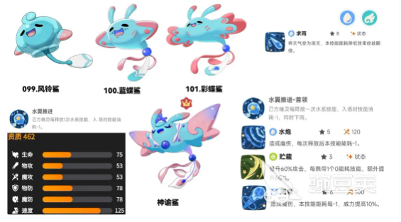 洛克王国世界雨天泥沼队搭配与实战打法详解 洛克王国世界雨天环境下的泥沼队阵容构建与通关技巧截图