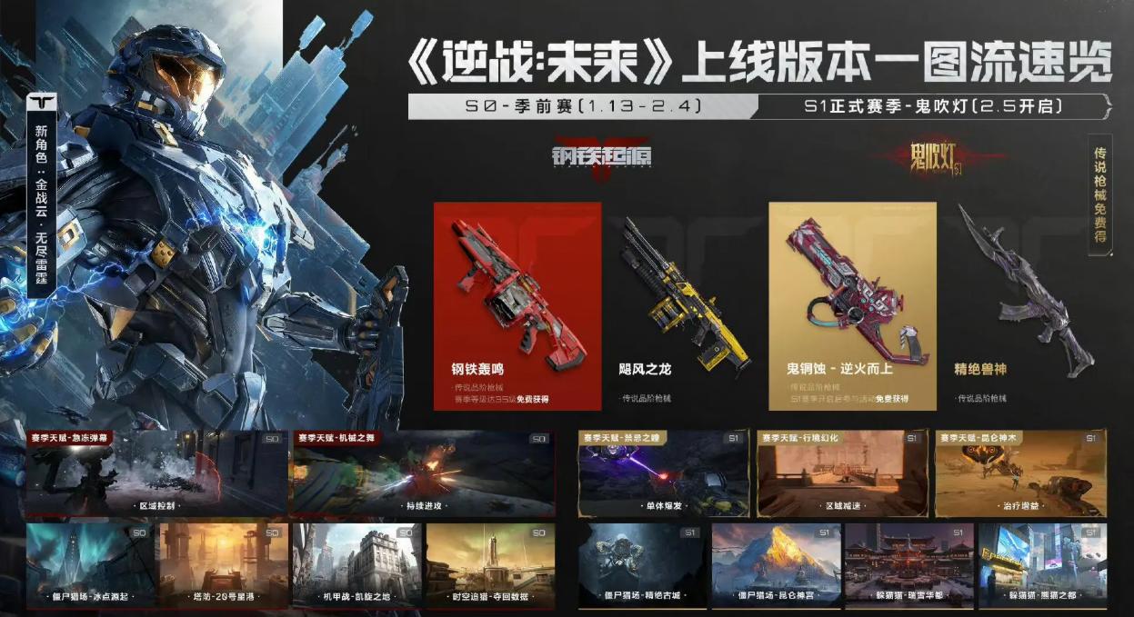 逆战未来福利有哪几款 逆战未来游戏手机版公测福利指引截图