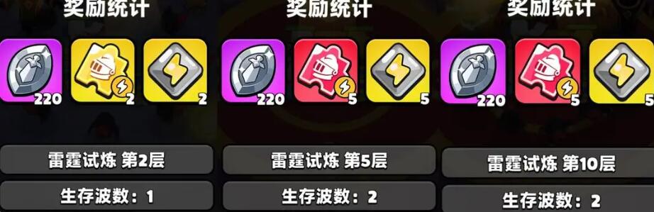 胡闹地牢角色培养教程 胡闹地牢角色怎么培养截图