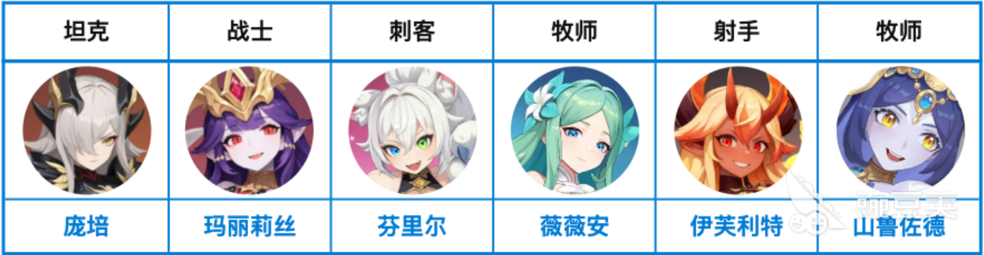 龙魂旅人唤醒队阵容教程 龙魂旅人最强唤醒队成员搭配与实战解析截图