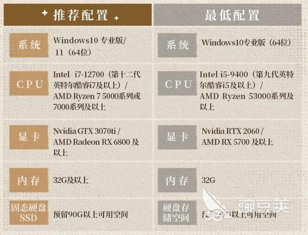 诡秘之主游戏手机版配置要求详解 诡秘之主最低配置与分享配置指引截图
