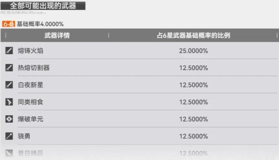 明日方舟终末地氪金吗 明日方舟终末地氪金教程