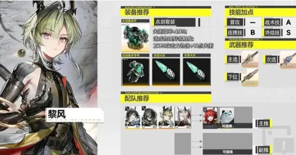 明日方舟终末地卡池选哪些 明日方舟终末地卡池选择指南