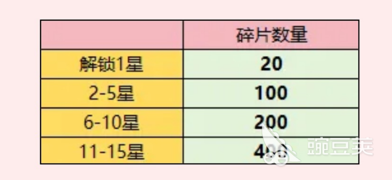 梦幻回响神器养成教程 梦幻回响最强神器培养方法与资源规划截图