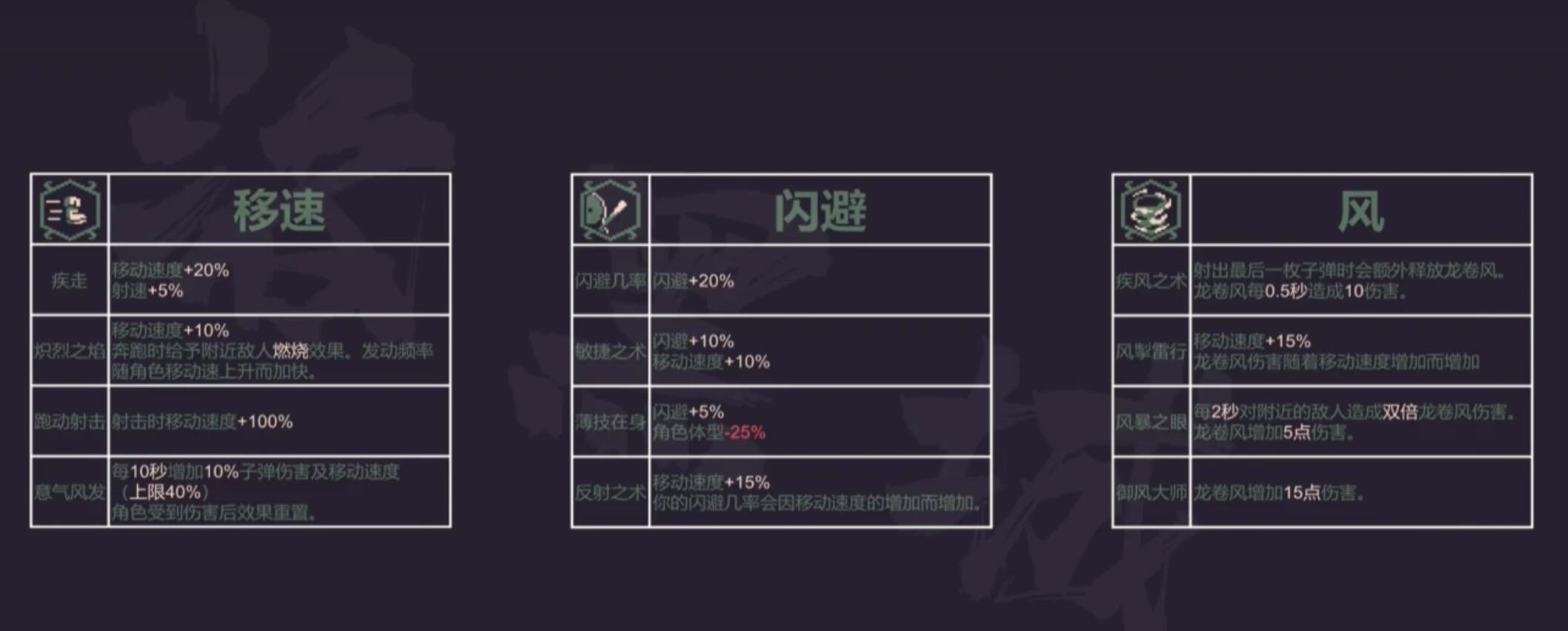 黎明前20分钟无尽模式怎么解锁 黎明前20分钟无尽模式解锁方法盘点
