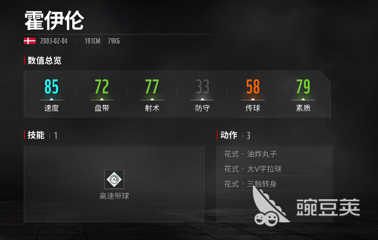 代号足球霍伊伦强度分析 代号足球霍伊伦实战表现与角色定位详解截图