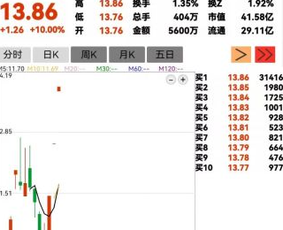 股市操盘手手游安卓下载盘点 股市操盘手游戏手机版预约说明截图