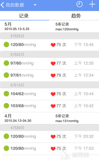 手机测血压App分享｜不用钱实用的健康生活管理软件榜单合集截图