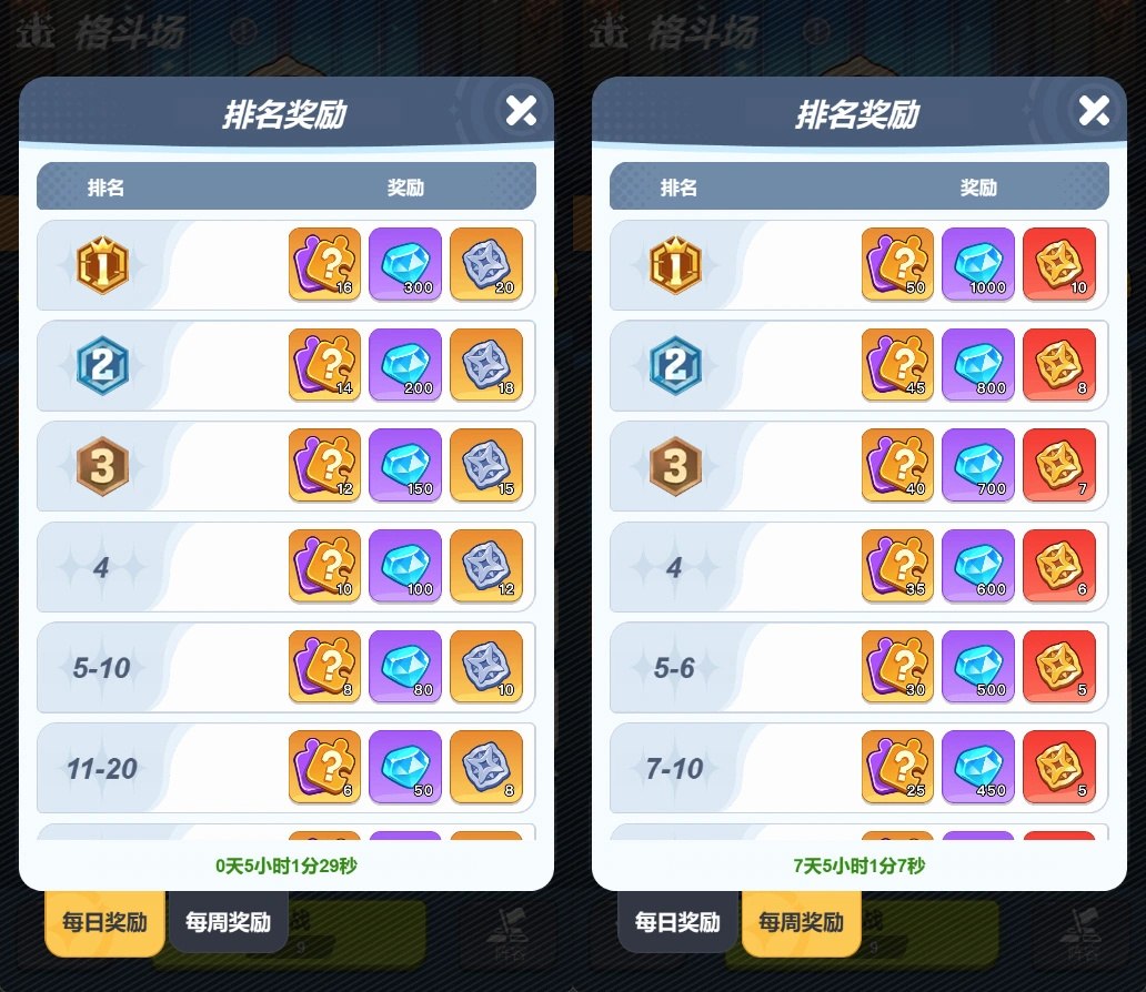 最强斗王每周活动顺序是什么 最强斗王的周期活动表盘点截图