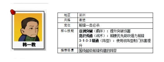 足球大人物游戏手机版教练分享指南 足球大人物教练选哪些截图