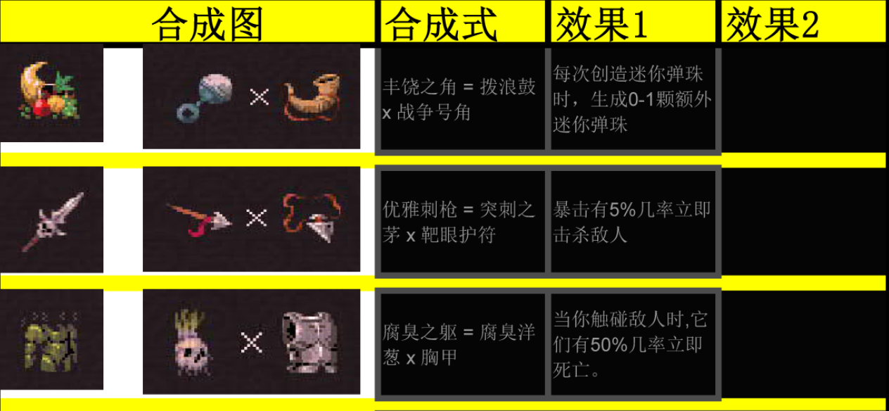 球比伦战记合成表详细图文盘点 球比伦战记合成配方合辑指引