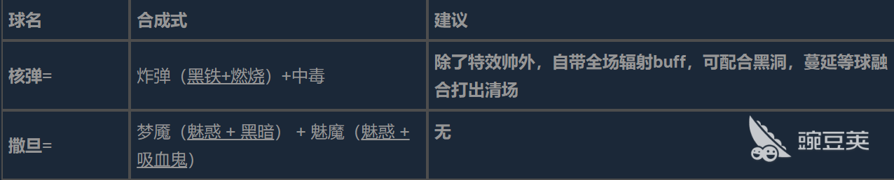 球比伦战记全合成配方表：图文详解所有道具与装备制作方法