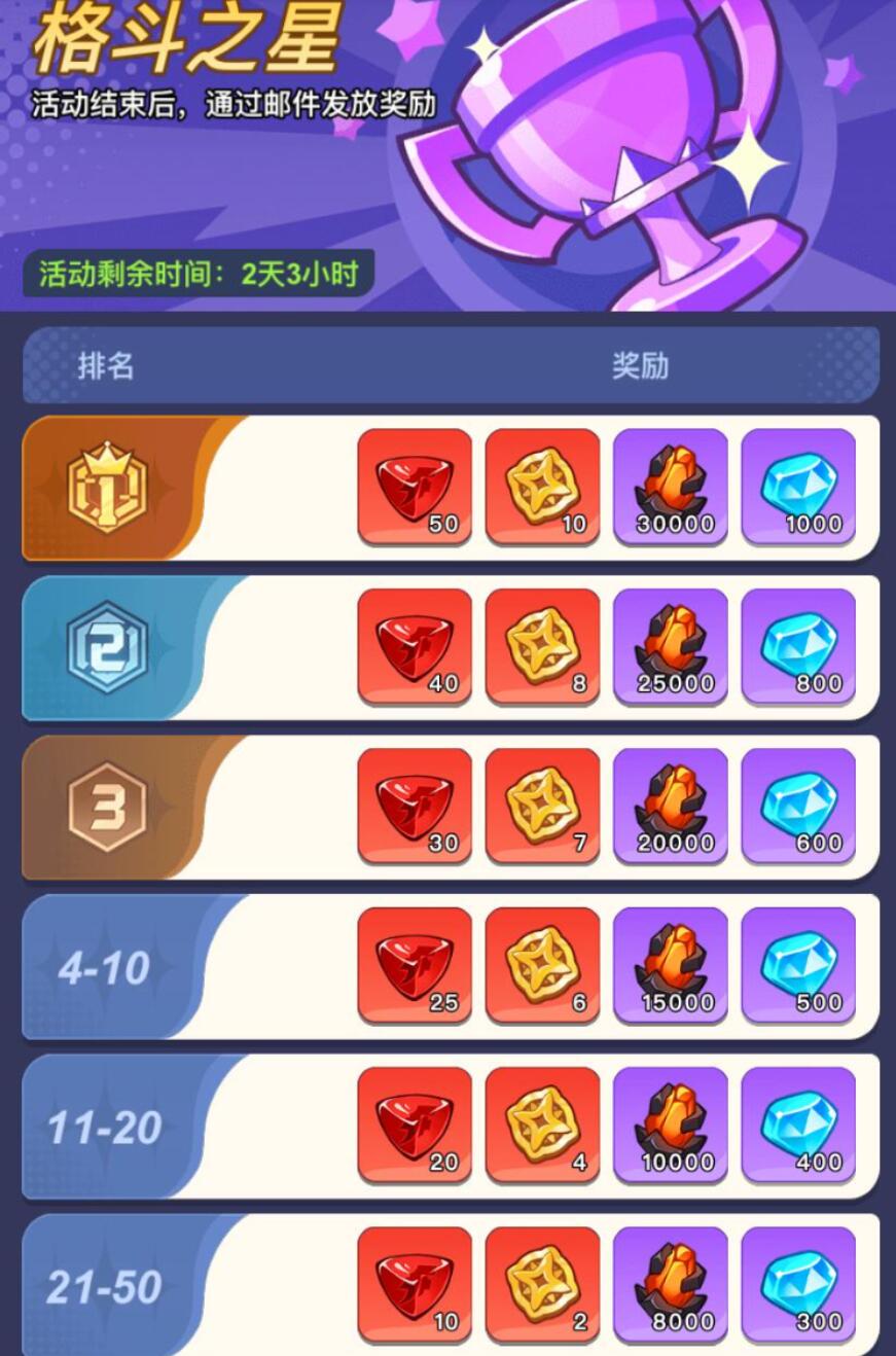 最强斗王血晶顺序图 最强斗王血晶获取方式指引