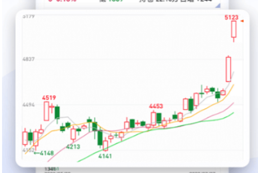 不用钱行情软件app榜单8 下载量多的行情软件before_1