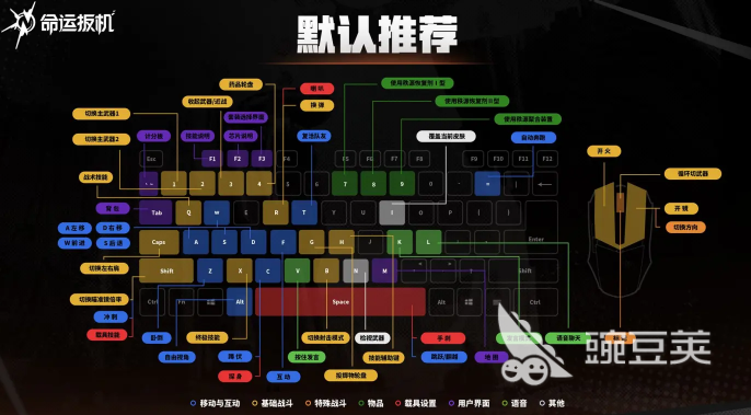 命运扳机键位设置攻略 命运扳机自定义按键调整方法与实用技巧截图