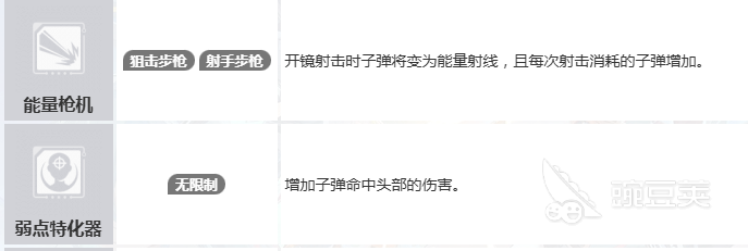 命运扳机子弹有重力吗 命运扳机子弹机制与玩法详解截图
