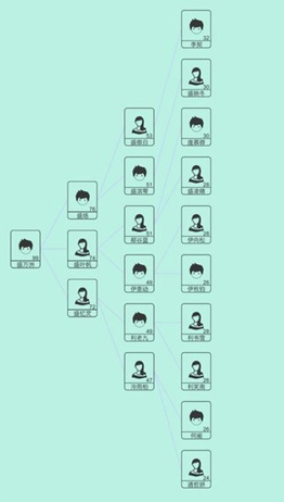 模拟人生手游有哪几个