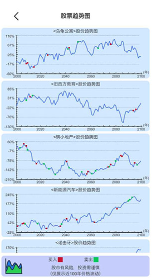 有趣的模拟炒股游戏盘点
