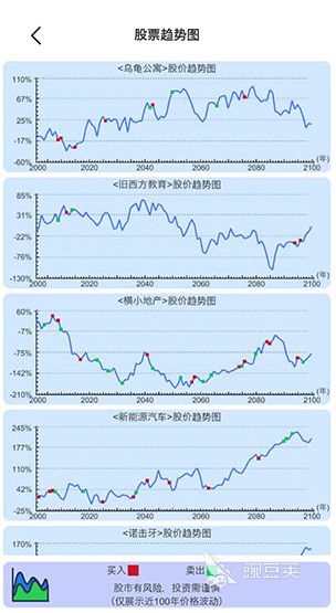 有趣的模拟炒股游戏介绍 2026火爆的受欢迎的模拟炒股游戏分享截图