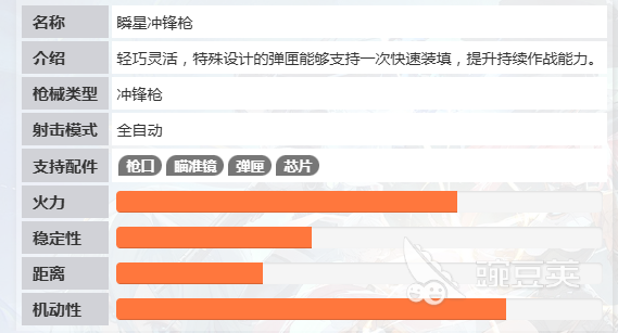 命运扳机瞬星冲锋枪 命运扳机瞬星冲锋枪性能解析与实战表现截图