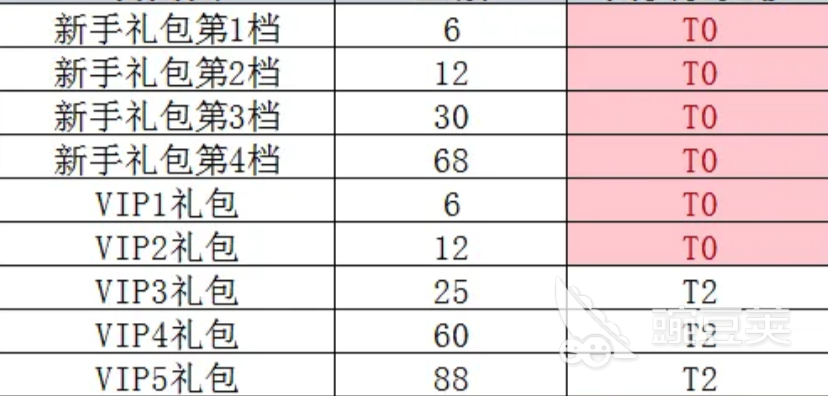 最强斗王VIP8价格表 最强斗王贵族等级与充值费用详情截图
