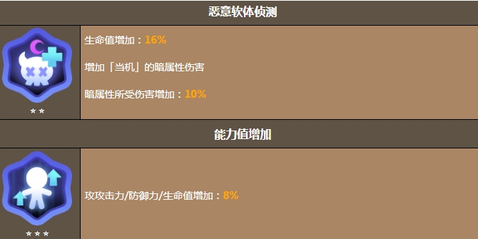 饼干人联盟大理石浆果饼干怎么样 饼干人联盟大理石浆果饼干盘点
