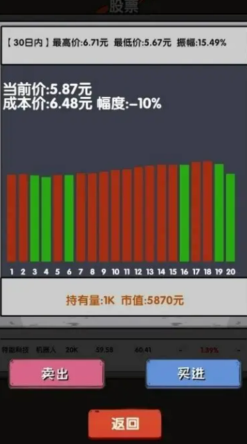 炒股游戏有哪些介绍2026