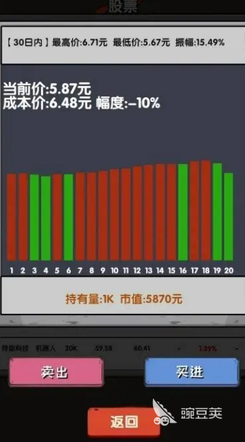2026年受欢迎的炒股模拟游戏分享：真实体验+趣味策略截图