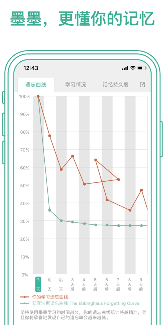 实用的学习英语的软件分享 火热的学习英语的软件榜单