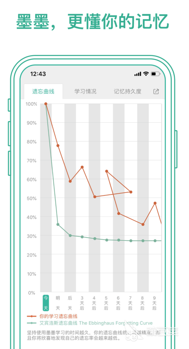 实用的学习英语软件分享 2024年火爆的高效英语学习App榜单