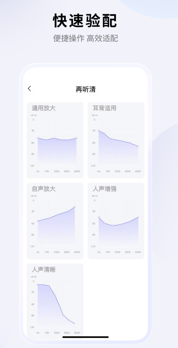 好用的助听器app合集