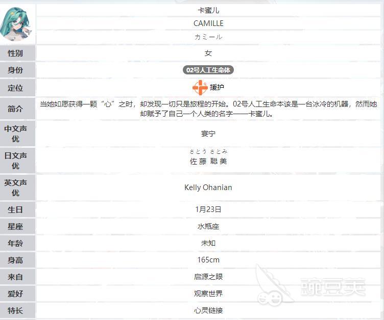 命运扳机卡蜜尔人物背景解析｜卡蜜尔角色设定、技能机制与剧情定位深度解读截图
