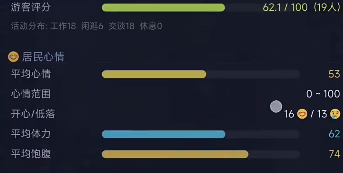 AI小镇模拟器甜水镇的觉醒好玩吗 AI小镇模拟器甜水镇的觉醒游戏盘点截图