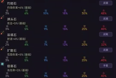 暗黑僵尸防线好玩吗 暗黑僵尸防线具体怎么样截图