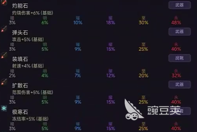 暗黑僵尸防线好玩吗 暗黑僵尸防线游戏体验与玩法深度评测截图