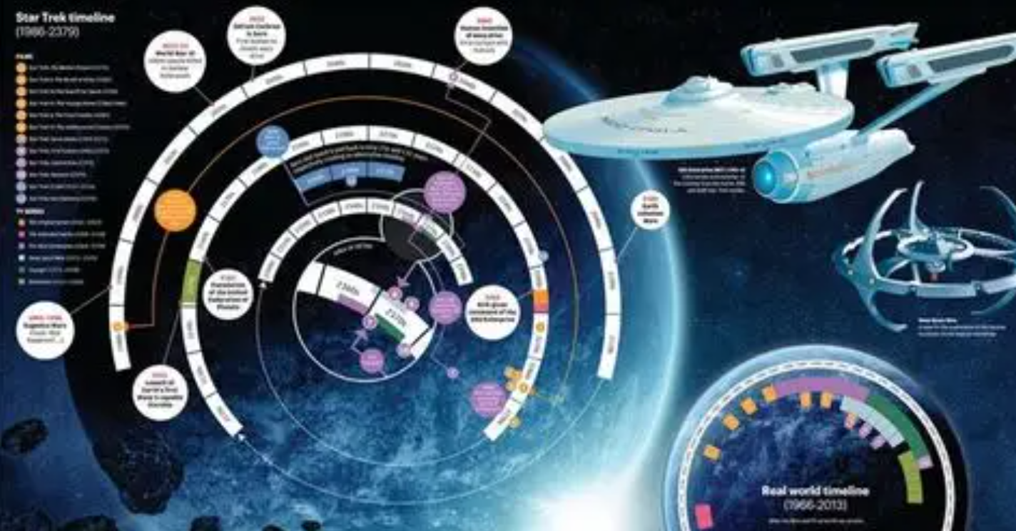 热门星际迷航游戏有哪些