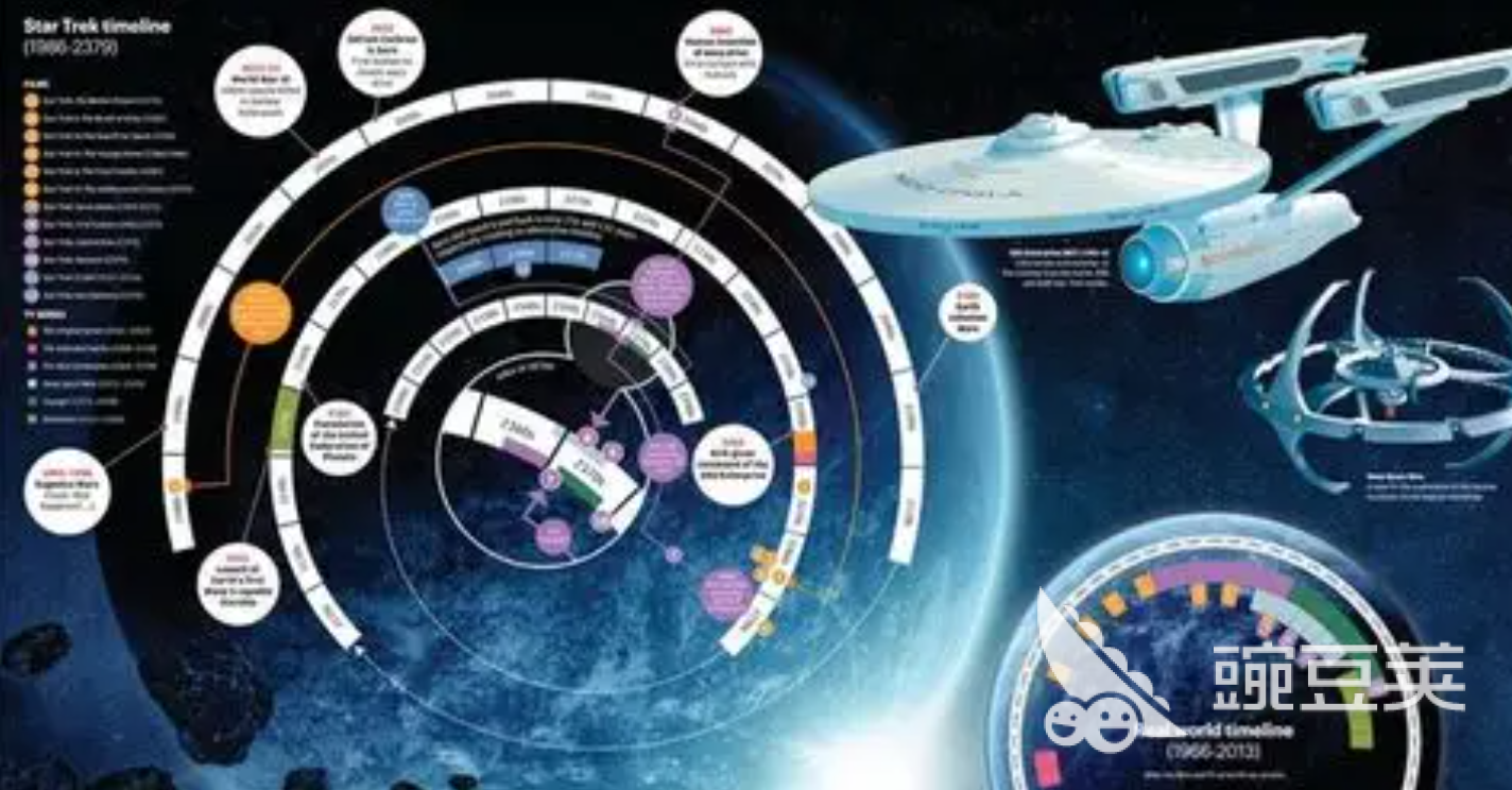 星际迷航游戏TOP5分享 2026年火爆的星际迷航题材游戏合集截图