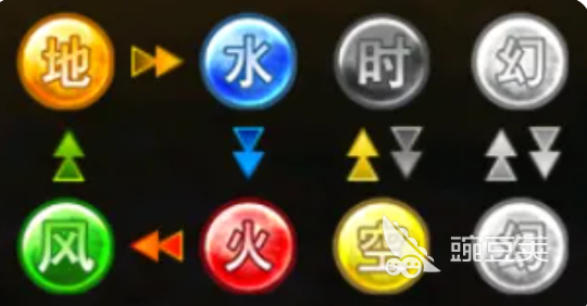 闪之轨迹北方战役 觉醒角色操作指南与新手入门全流程教程截图