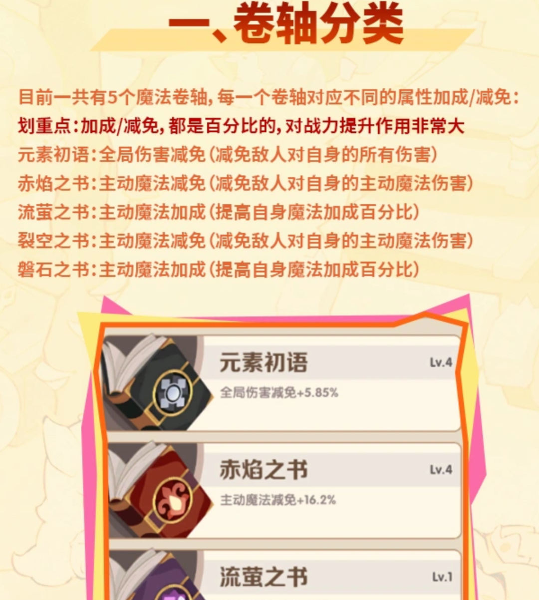 咻咻咻军团魔法卷轴详情解析 咻咻咻军团魔法卷轴详情指南指引