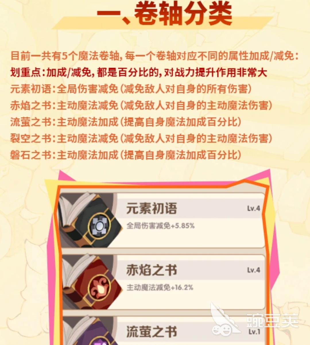 咻咻咻军团魔法卷轴详解 咻咻咻军团魔法卷轴使用方法与效果解析截图