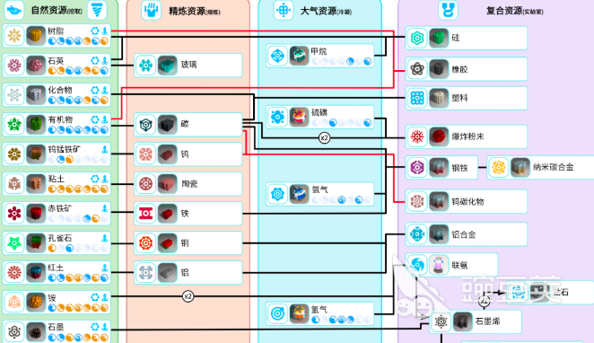 异星探险家材料合成表 异星探险家全配方速查指南截图