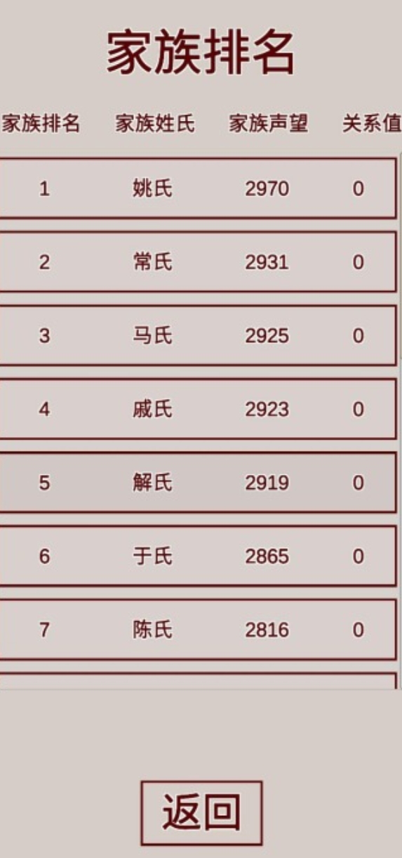 有趣的中国不用网络游戏排名2026 榜单3国产单机游戏排名before_1截图