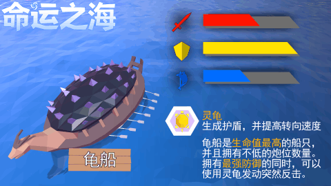 有趣的命运游戏有哪些