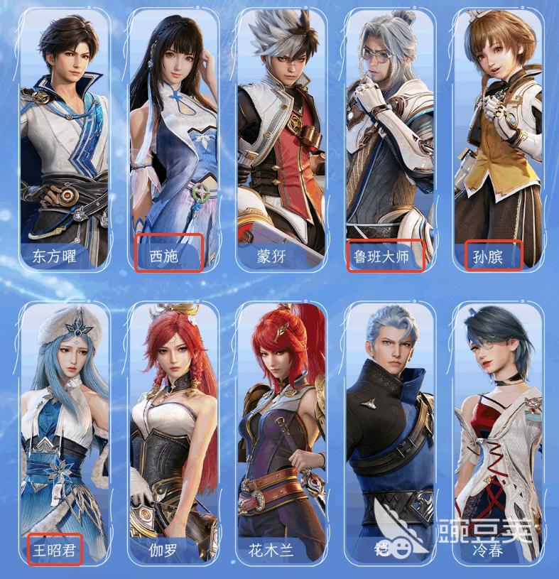 王者荣耀辅助角色全面解析 王者荣耀高胜率辅助英雄分享截图