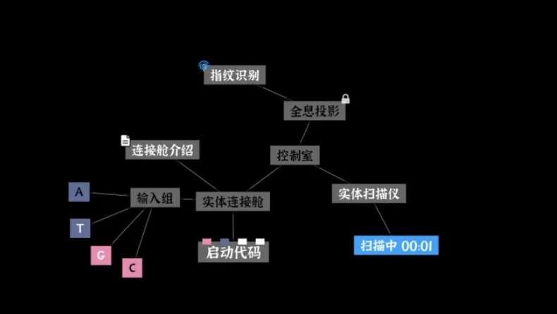 文字密室逃脱好玩吗 文字密室逃脱特色玩法详情指南截图