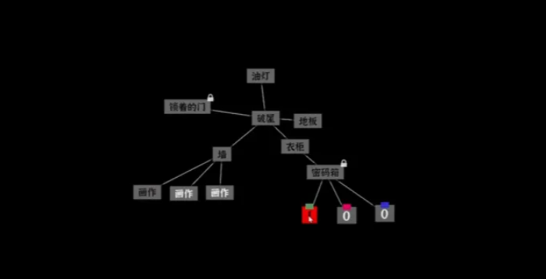 文字密室逃脱好玩吗 文字密室逃脱特色玩法与沉浸式解谜指南截图