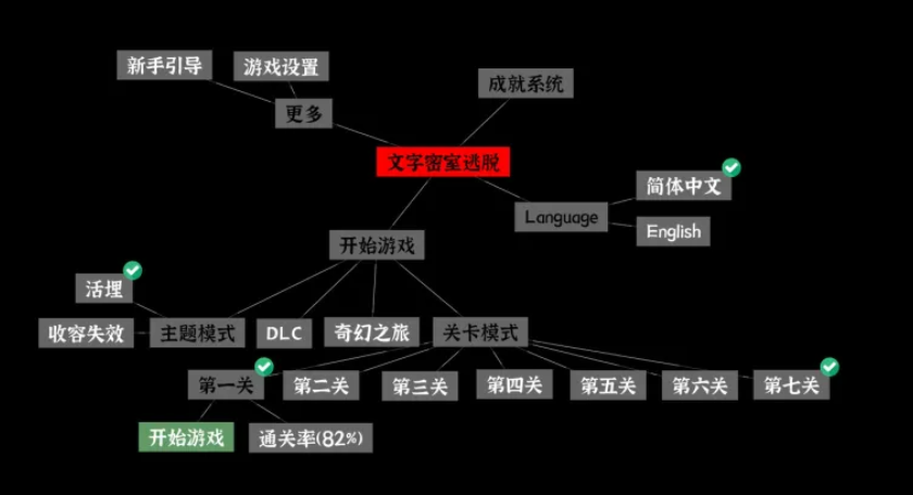 文字密室逃脱上线时间 文字密室逃脱游戏内容与玩法详解截图