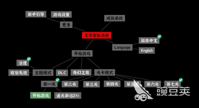 文字密室逃脱上线时间 文字密室逃脱游戏内容与玩法详解截图