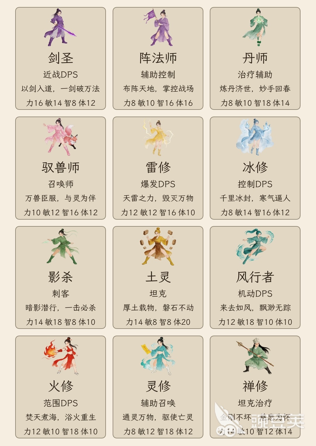 暗黑修仙无限挂机传奇游戏手机版怎么玩 暗黑修仙无限挂机传奇手游新手入门与全自动挂机教程截图