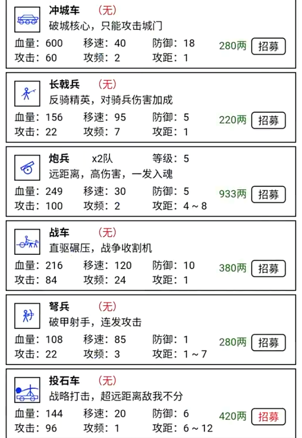 疯狂进攻游戏手机版好玩吗 疯狂进攻手游玩法特点解说截图